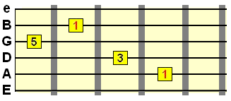 C form major chord 1 3 5 root position
