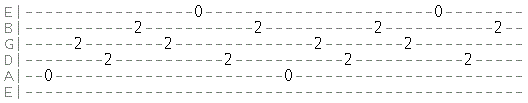 A major chord picking exercise tab