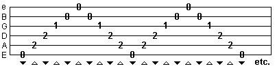 chord picking exercise