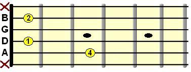 C minor open chord diagram