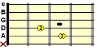 Cmaj7 open chord