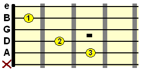open C major guitar chord