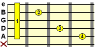 Eb major tonic chord