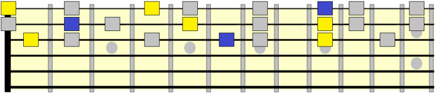 C#m triad positions