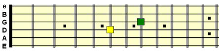 tuning D and G strings using harmonics