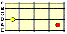 various diad forms for use with open string chords