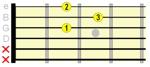 D major beginner chord