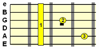 dominant 7th E form barre chord