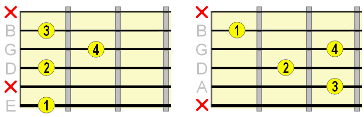 Dominant 7th chord fingerings