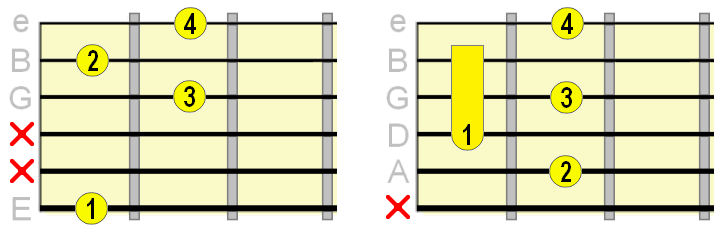 dominant 7th flat 9th chord fingerings