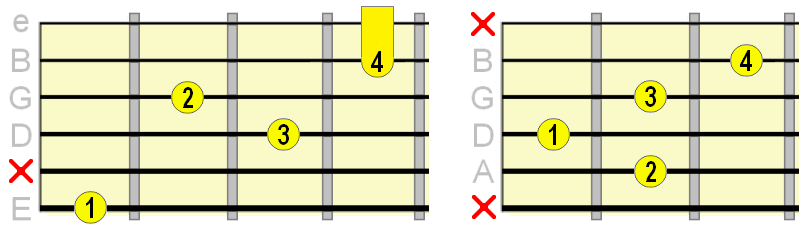 Dominant 7th sharp 9th chord fingerings