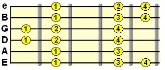 fingering for Dorian scale pattern