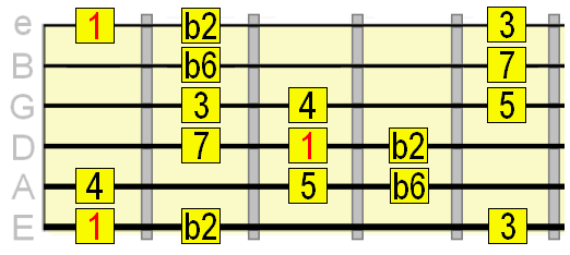 double harmonic scale