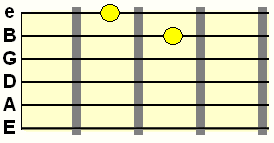 major 3rd double stop on B and high E strings