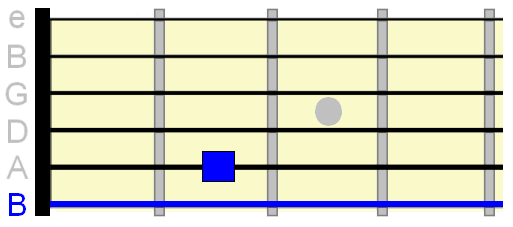 drop B guitar tuning relative to A string 2nd fret