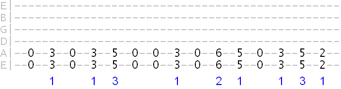 tab of a drop D powerchord riff