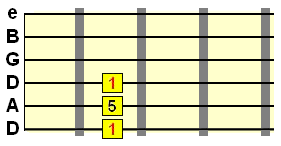 drop D power chord form