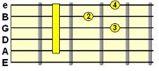 dominant 7th D shape barre chord