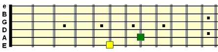 tuning harmonics between the E and A strings