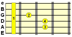 E form barre chord