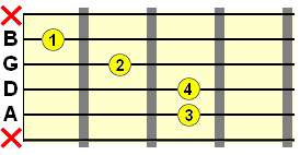 cut down E form movable chord