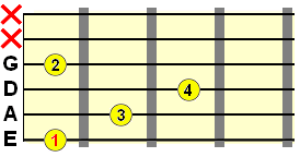 E form diminished chord bottom part