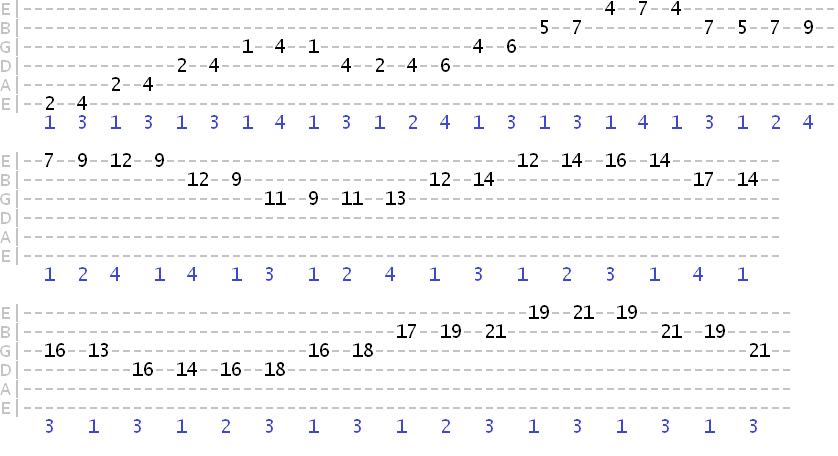 E major pentatonic exercise