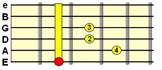 major 7th barre chord