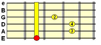 E shape major barre chord