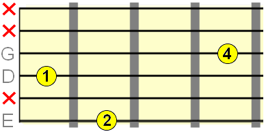 fingering for 2nd inversion E string variation