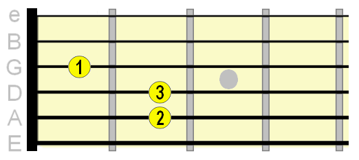 E major basic guitar chord