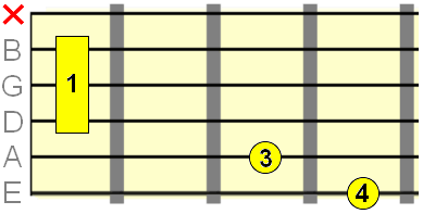 fingering for E string octave root shape