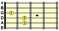 E major open chord