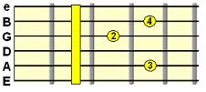 Added 6th chord (e.g. D7add6)