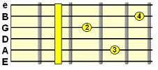 dominant 7th E shape barre chord