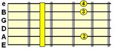 Minor 13th chord (e.g. Dm13)