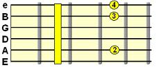 Minor 13th chord (e.g. Dm13)