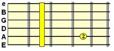 Minor 7th chord (e.g. Dm7)