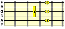 D7b9 dominant chord