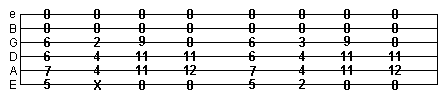 floating guitar chord tab exercise