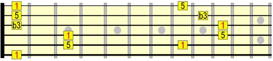 F minor chord in two positions on the fretboard