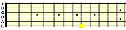 E string harmonic and open B string