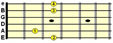 open G major variation