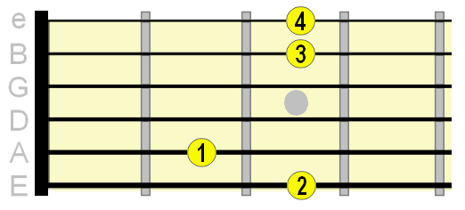 G major 2nd variation open chord