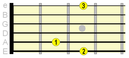 G major 1st variation open chord