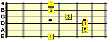 G major chord