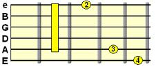 dominant 7th G shape barre chord