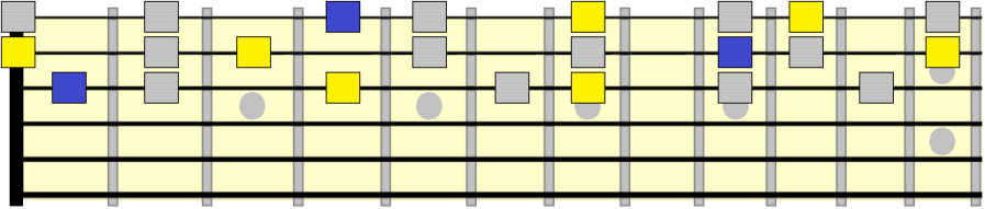 G# diminished triad positions