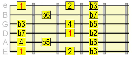 half diminished scale