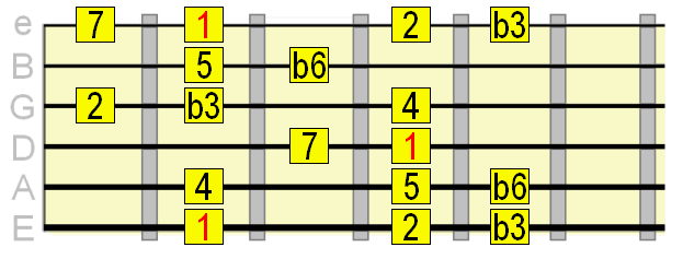 harmonic minor scale